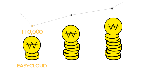 가격비교(원/VAT제외)